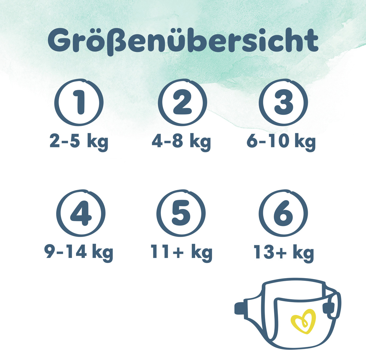 Bild 2 von Pampers Harmonie Windeln Gr.1 (2-5kg)