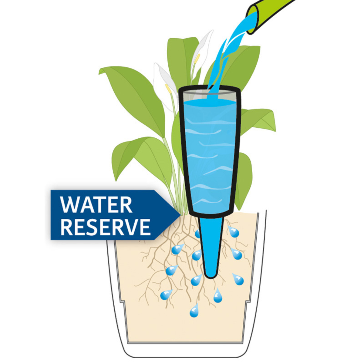 Bild 4 von Scheurich Trendige Pflanzenbewässerung