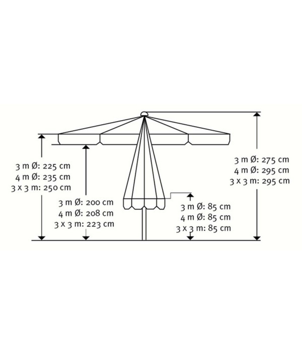 Bild 2 von Schneider Gastro Sonnenschirm Jumbo, rund, Ø400 cm