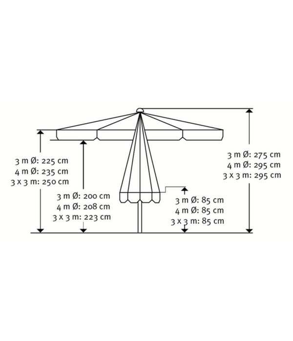 Bild 2 von Schneider Gastro Sonnenschirm Jumbo, rund, Ø400 cm