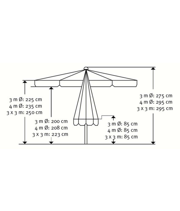 Bild 4 von Schneider Gastro Sonnenschirm Quadro, quadratisch, ca. B300/T300 cm
