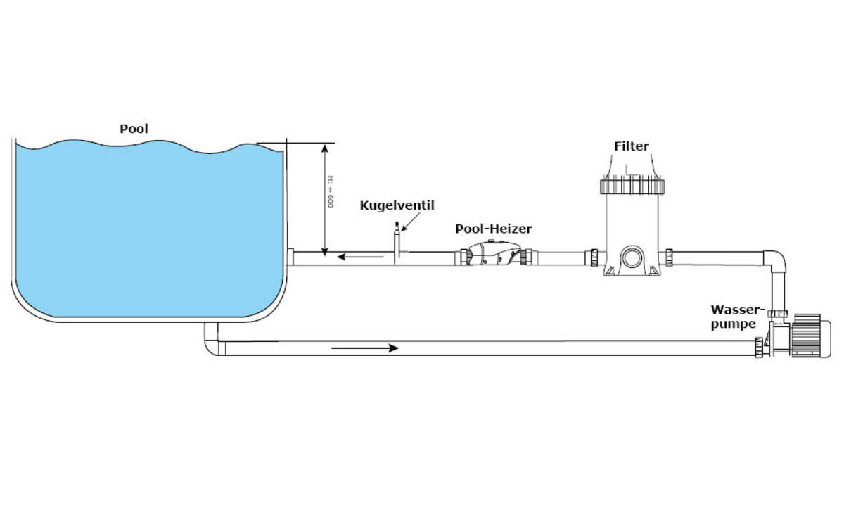Bild 3 von Elektro Pool-Heizung HEAT DROP 3 KW mit Thermostat