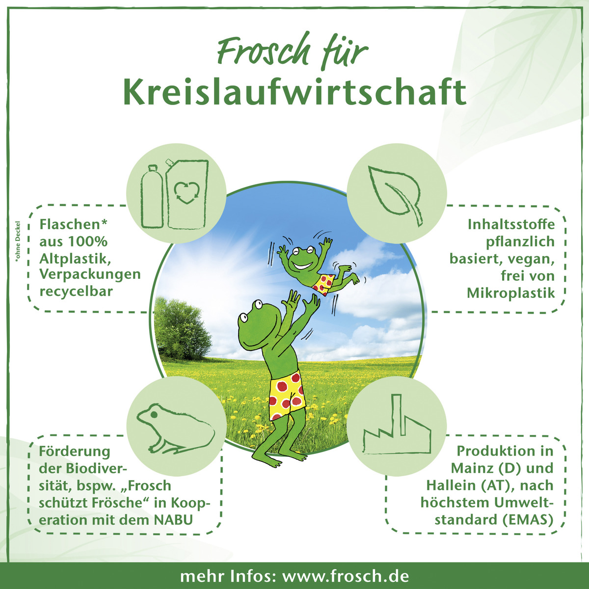 Bild 4 von Frosch Sensitiv Aloe Vera Waschmittel flüssig, 24WL, 24 WL