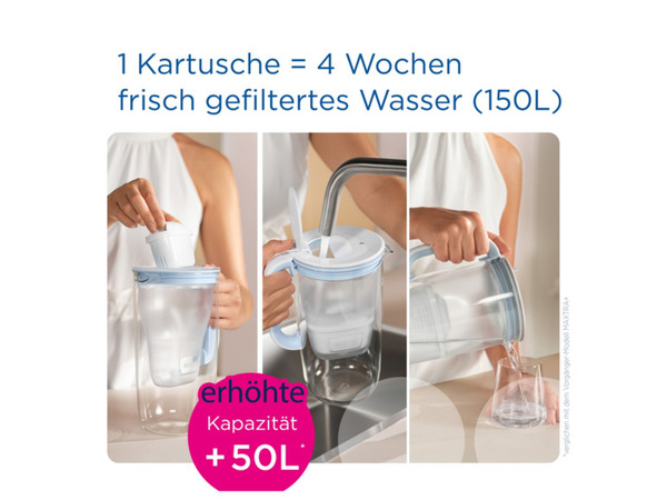Bild 4 von BRITA Wasserfilter-Kartusche Maxtra Pro All-In-One Pack 6