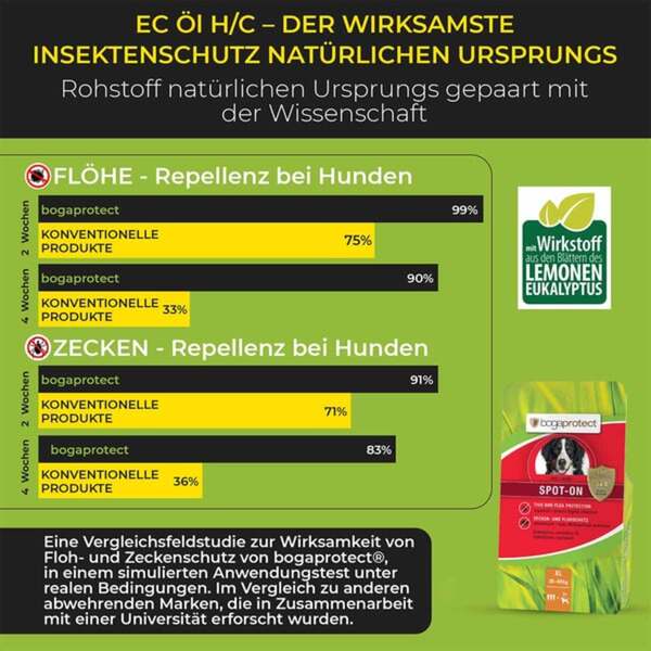 Bild 2 von bogaprotect Spot-On Hund XL 3x4.5ml