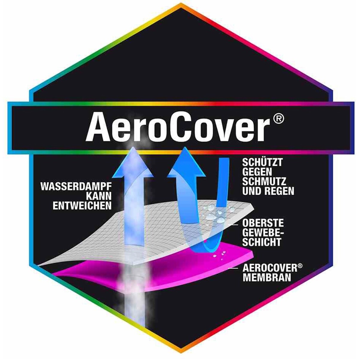 Bild 4 von Aerocover Schutzhülle für Sitzgruppen 85 cm x 190 cm x 240 cm Anthrazit