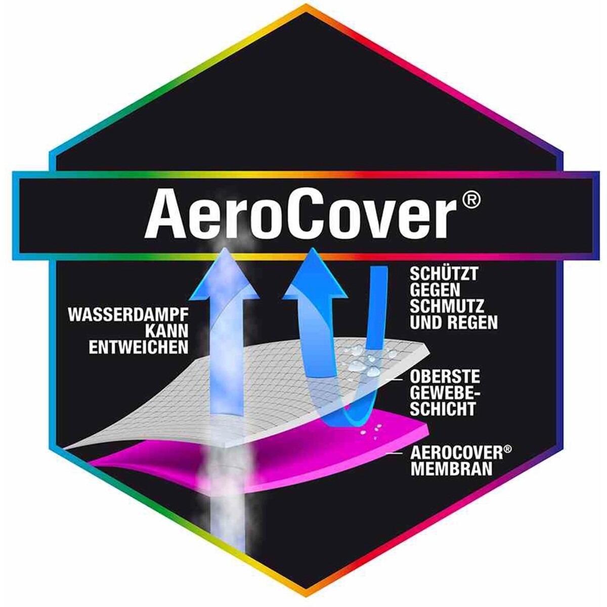 Bild 4 von Aerocover Schutzhülle für Sitzgruppen 85 cm x Ø 200 cm Anthrazit
