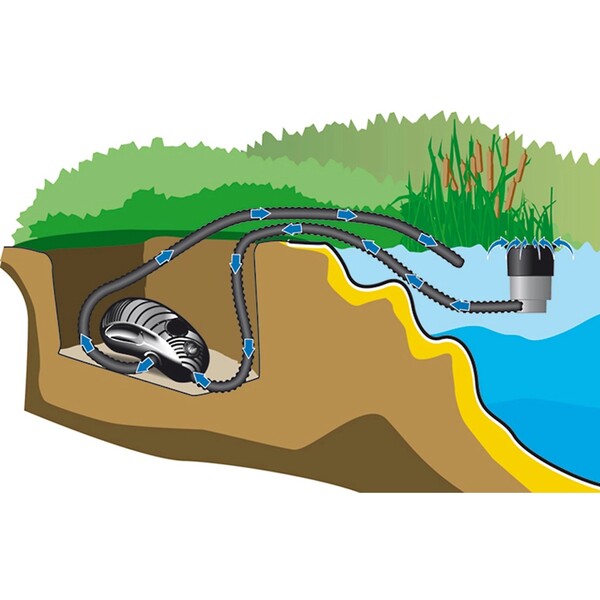 Bild 4 von Heissner Filter- & Bachlaufpumpe Aqua Craft Premium P 6100 Eco 6.600 l/h