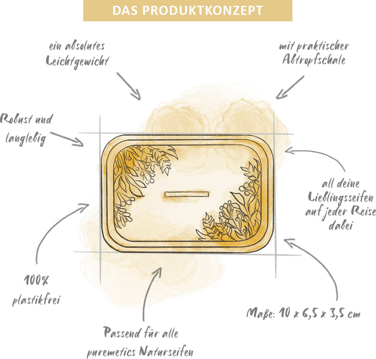 Bild 4 von puremetics Testbox Seifenminis