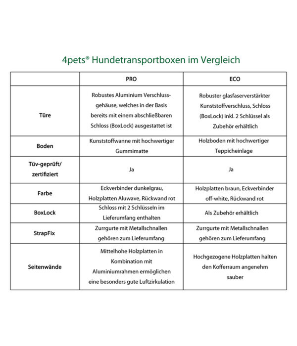 Bild 4 von 4pets® Hundetransportbox PRO 4, S