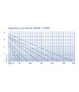 Bild 3 von Oase Teichfilter- und Bachlaufpumpe AquaMax Eco Classic 5500