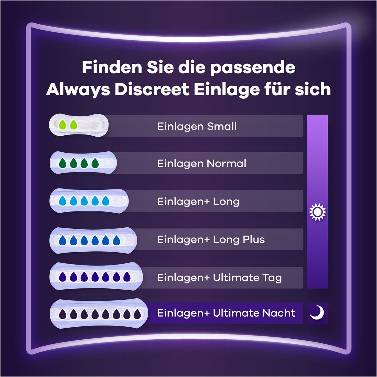 Bild 4 von Always Monatspaket Discreet Inkontinenz Einlagen Ultimate Nacht