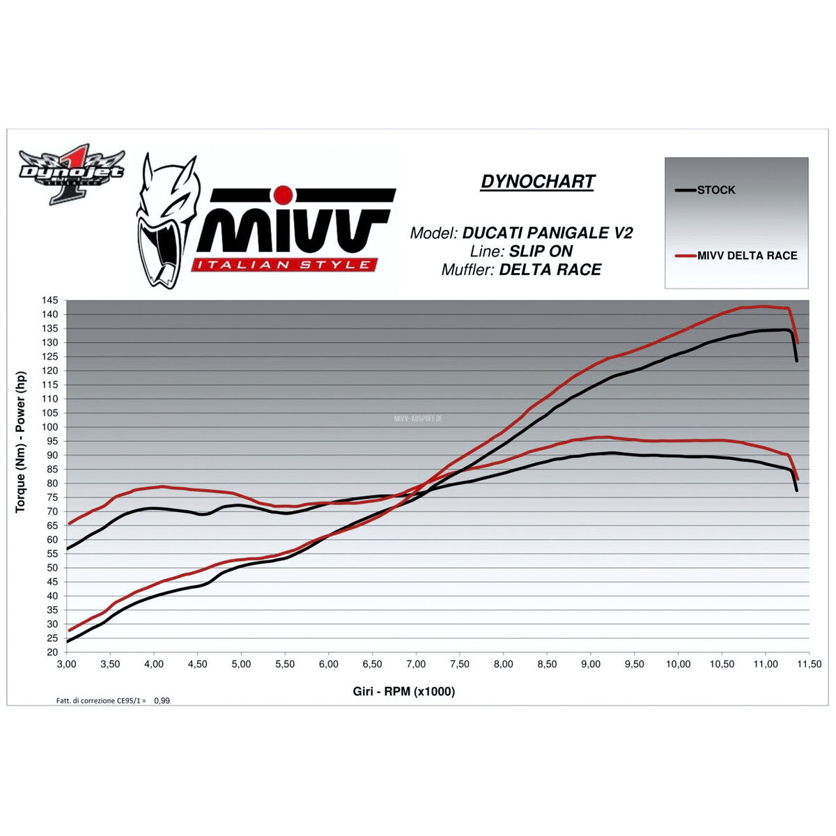 Bild 3 von MIVV Delta Race Auspuff D.046.KDRB schwarz für V2 Panigale/Street