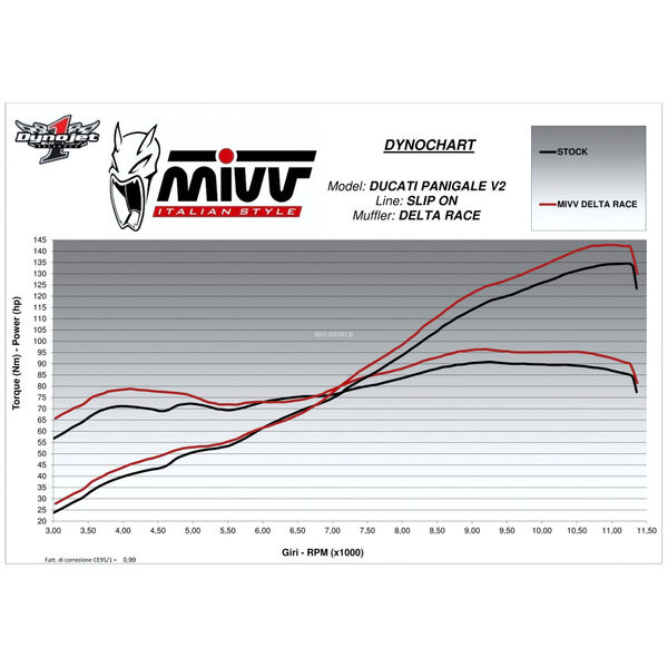 Bild 3 von MIVV Delta Race Auspuff D.046.KDRB schwarz für V2 Panigale/Street