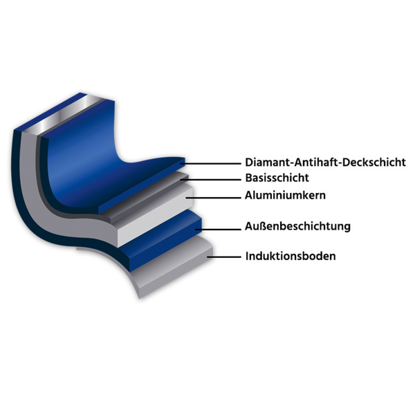 Bild 2 von Ceraflon Prestige Diamant Diamant-Pfanne