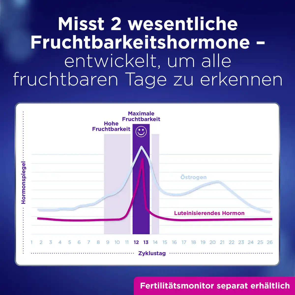 Bild 4 von Clearblue Fertility Fertilitätsmonitor Teststäbchen