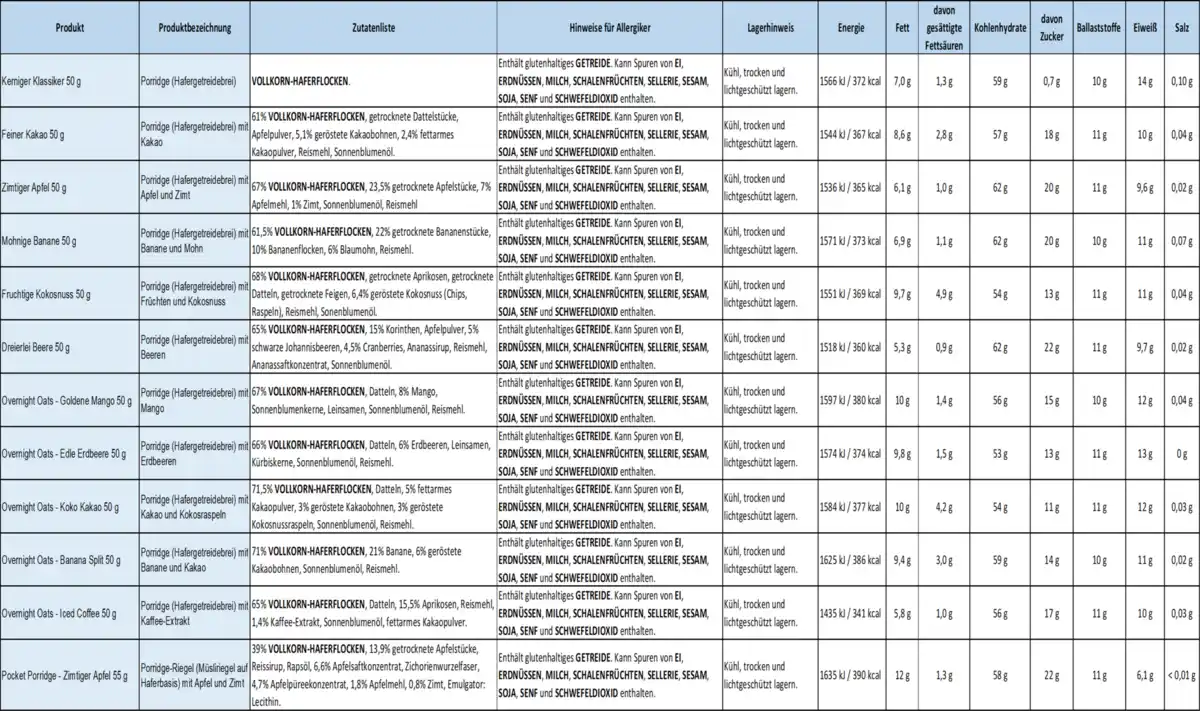 Bild 2 von 3Bears Kleiner Adventskalender 2024, 1.205 g