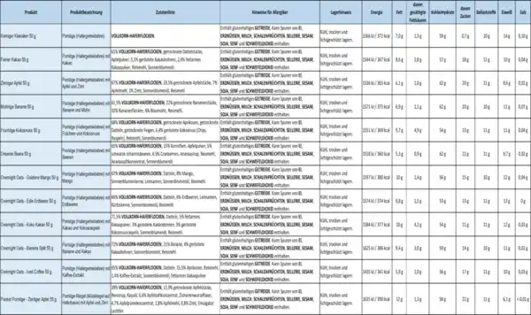Bild 2 von 3Bears Kleiner Adventskalender 2024, 1.205 g