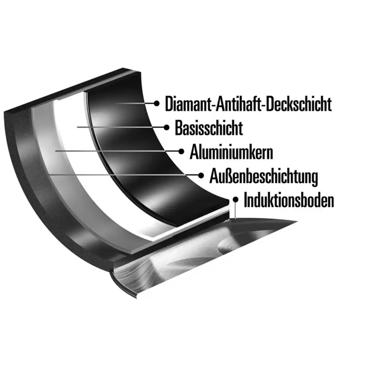Bild 2 von Ceraflon Prestige Diamant Diamant-Pfanne