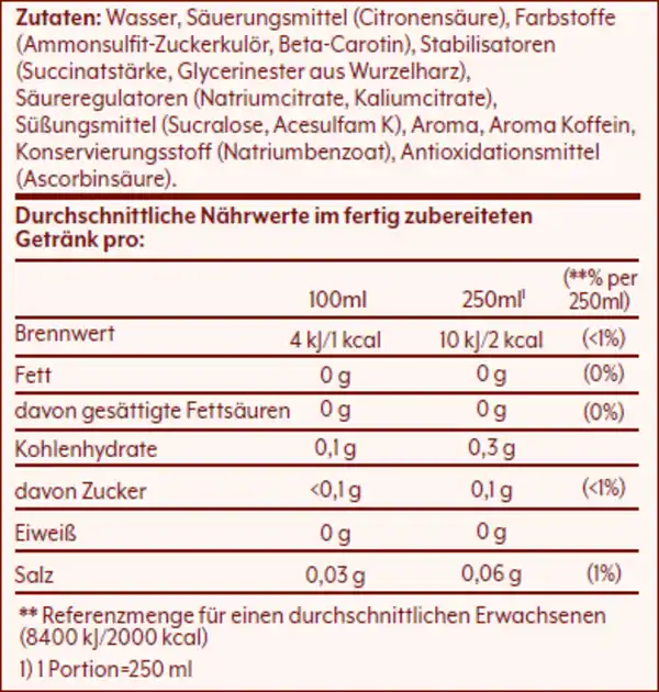Bild 2 von SodaStream Schwip Schwap Sirup ohne Zucker, 440 ml