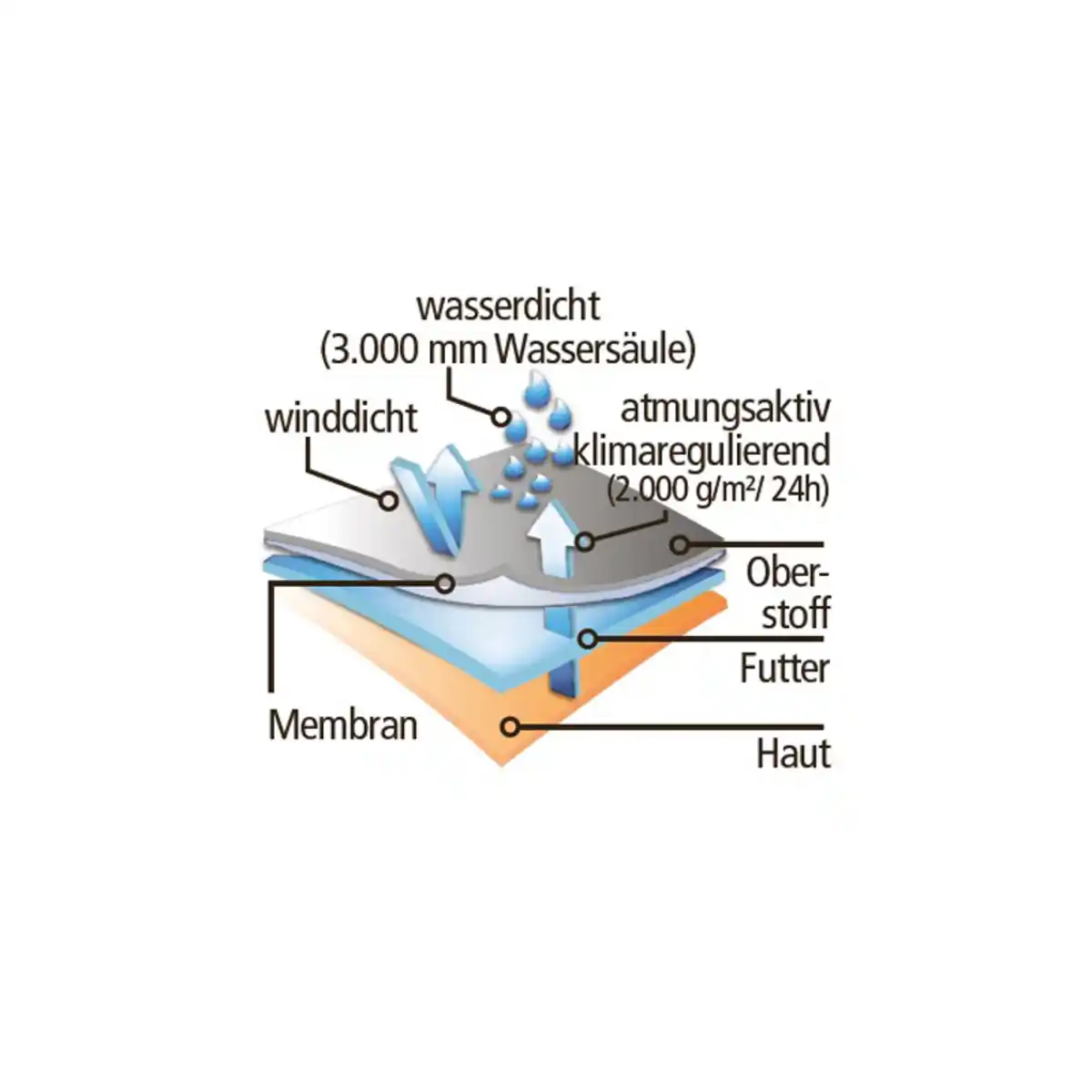 Bild 3 von Toptex Pro Arbeits-Softshelljacke für Herren