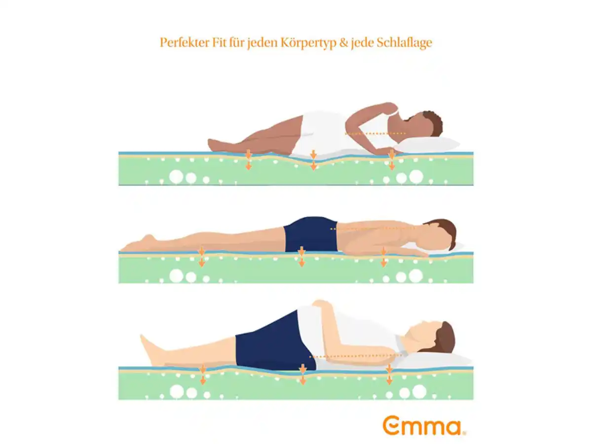 Bild 4 von Emma Matratze »Emma One«, ergonomisch, atmungsaktiv