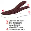 Bild 4 von Toptex Sport Winter-Einlegesohlen