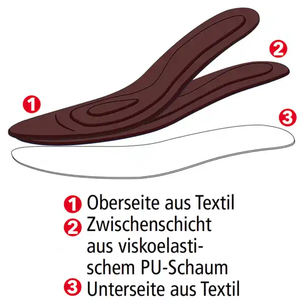 Bild 4 von Toptex Sport Winter-Einlegesohlen