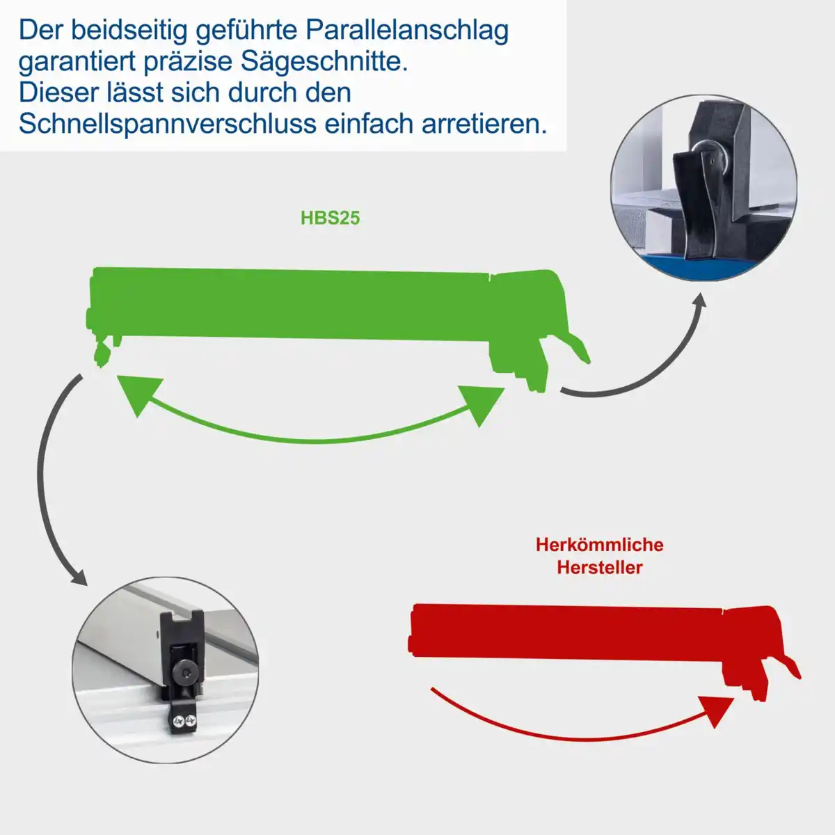 Bild 2 von Bandsäge HBS25 SE inkl 2. Sägeblatt