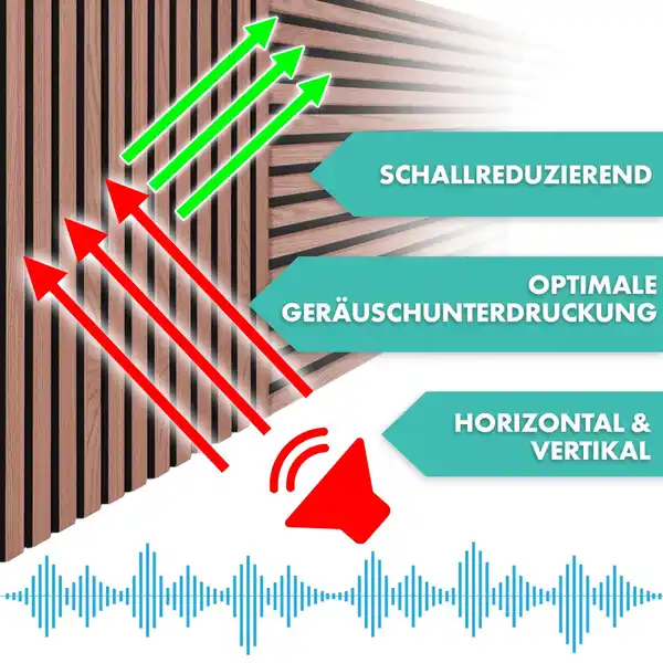 Bild 4 von Karat Akustikpaneel für Angenehme Raumakustik in Holzoptik 118 x 60 cm Black Walnut