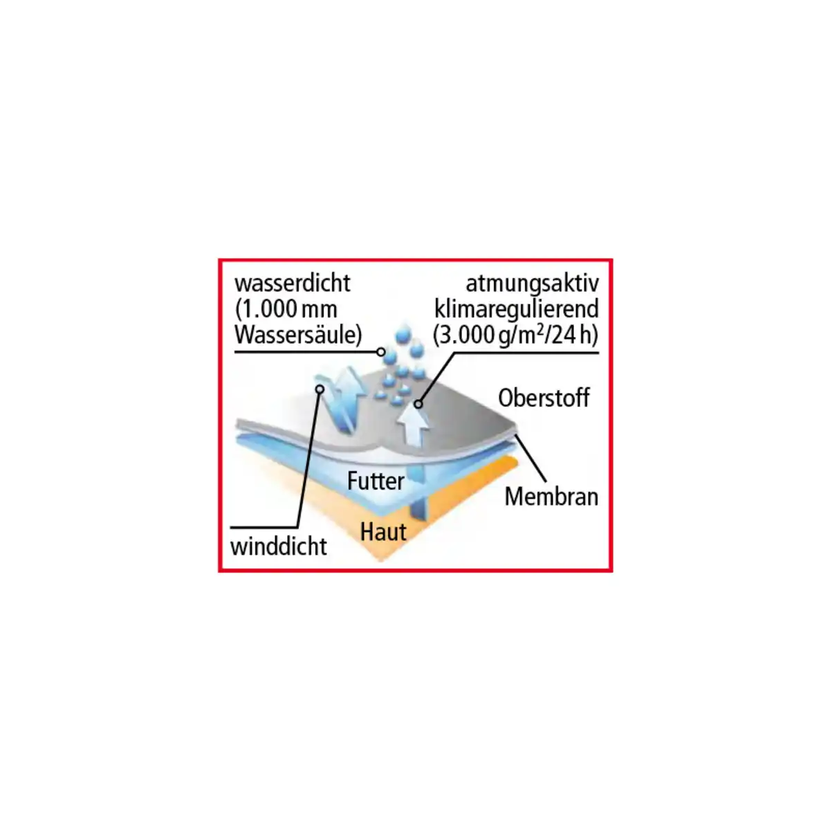 Bild 3 von Toptex Pro Softshell Arbeitshose
