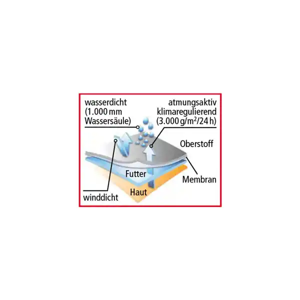Bild 3 von Toptex Pro Softshell Arbeitshose