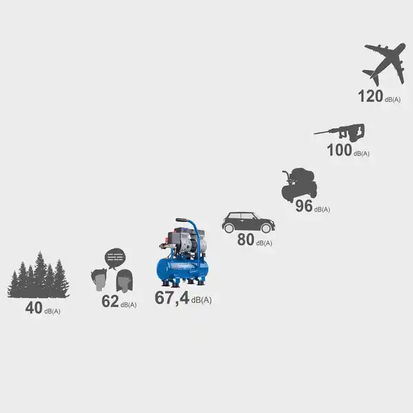 Bild 3 von Scheppach Ultra Silent Kompressor HC08Si