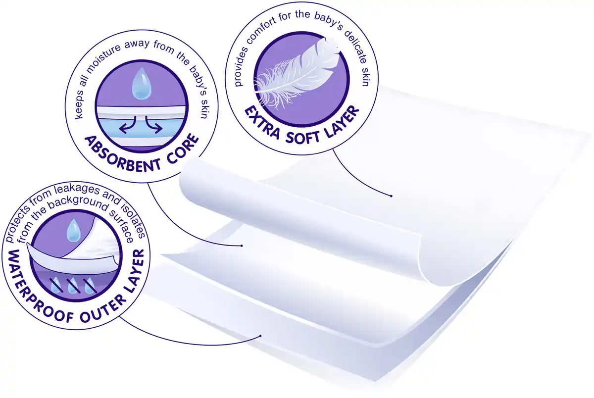 Bild 4 von bella baby Happy Wickelunterlagen Gr. M