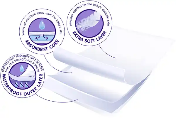 Bild 4 von bella baby Happy Wickelunterlagen Gr. M