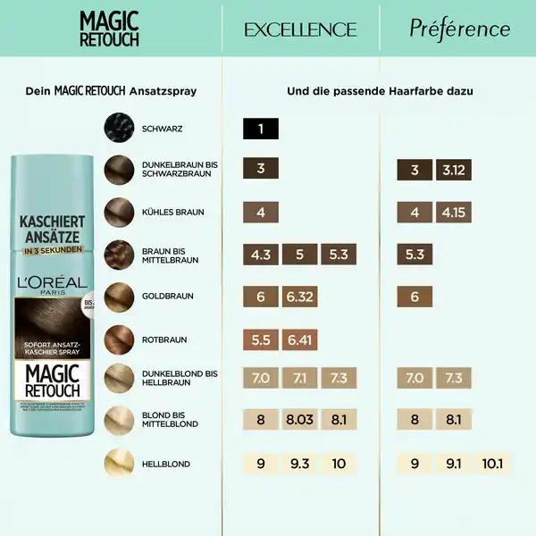 Bild 4 von L’Oréal Paris Magic Retouch Ansatzspray Kühles Braun, 75 ml