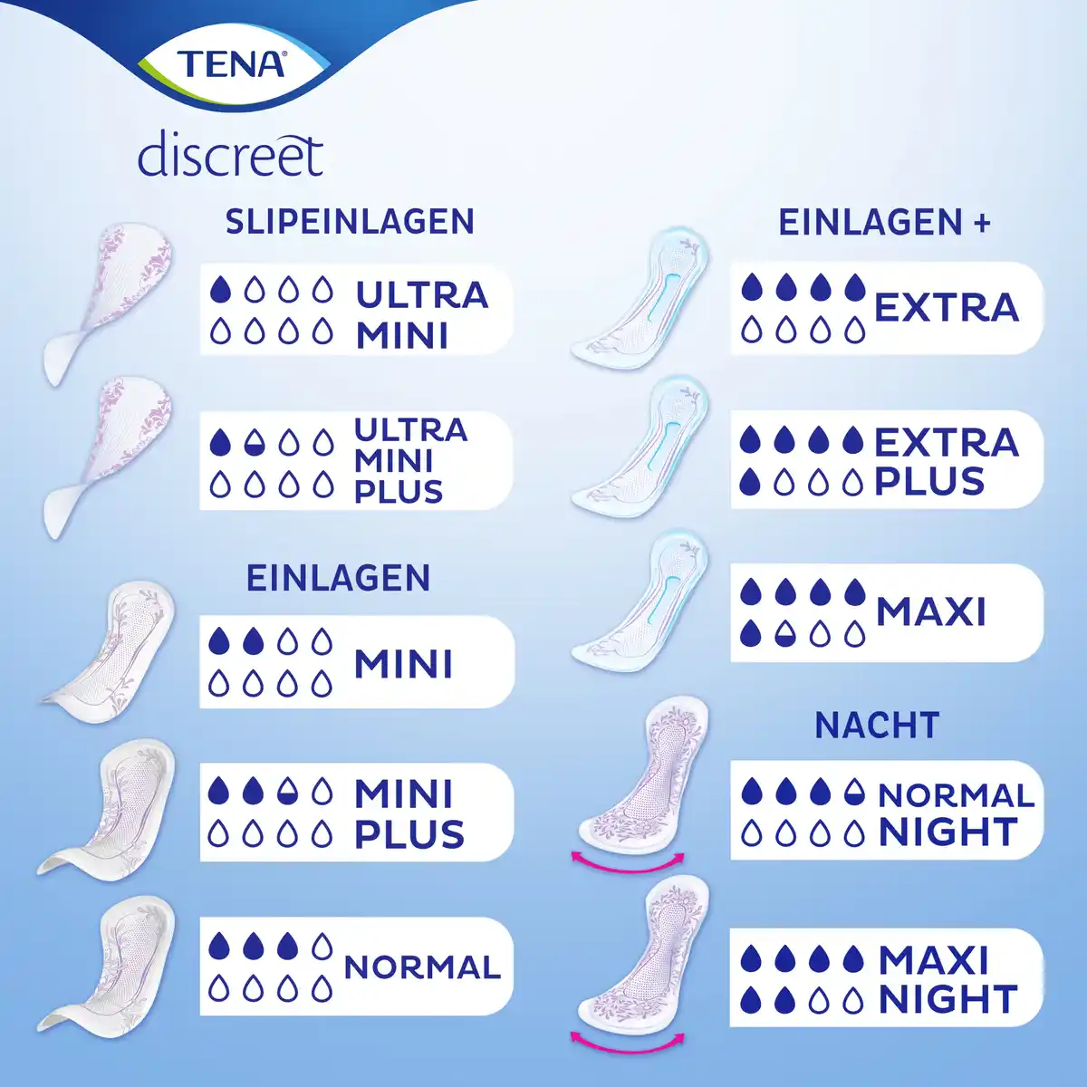Bild 3 von TENA discreet extra Einlagen 10+2