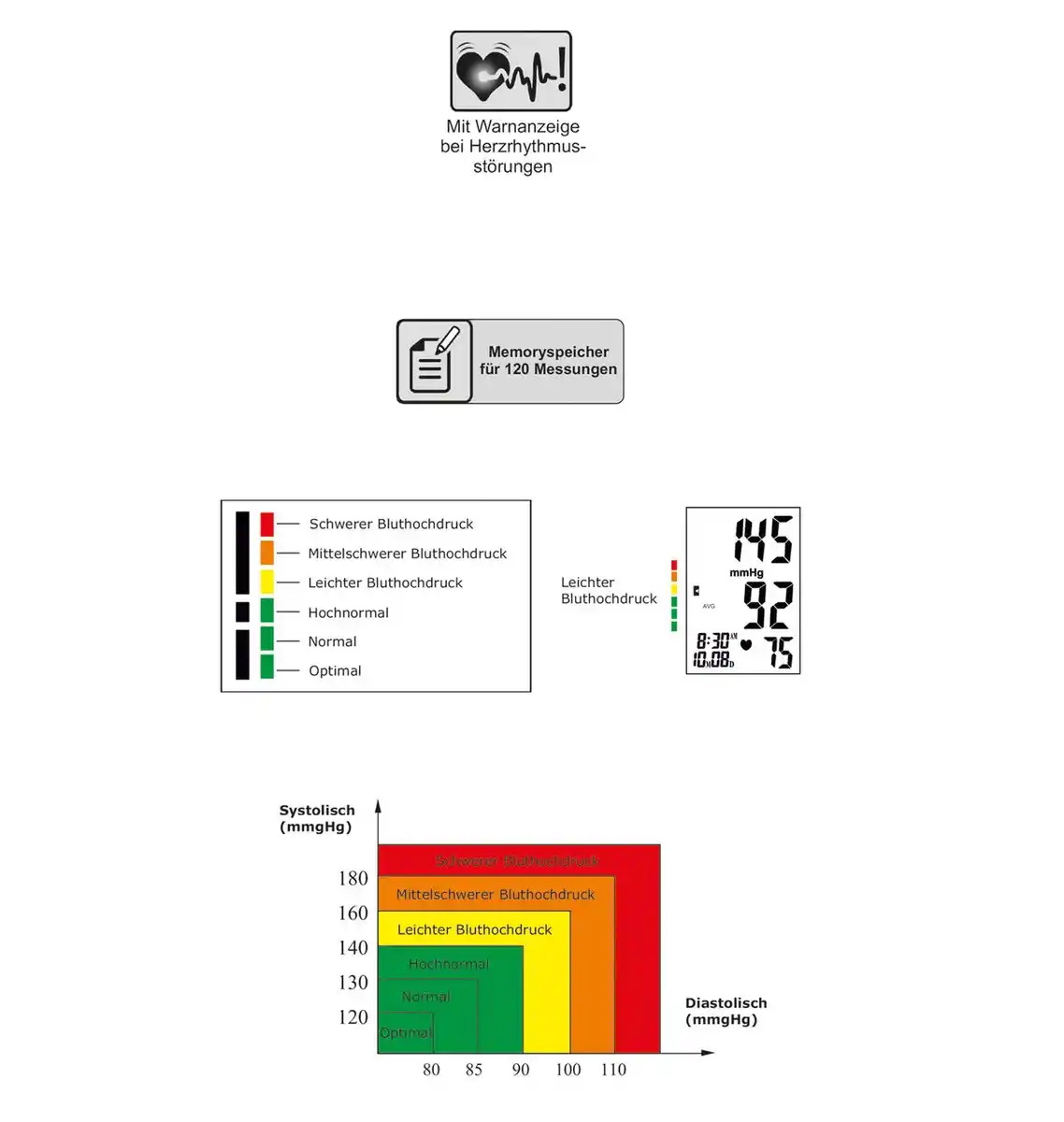 Bild 3 von Digitales Oberarm-Blutdruckmessgerät EBO 526