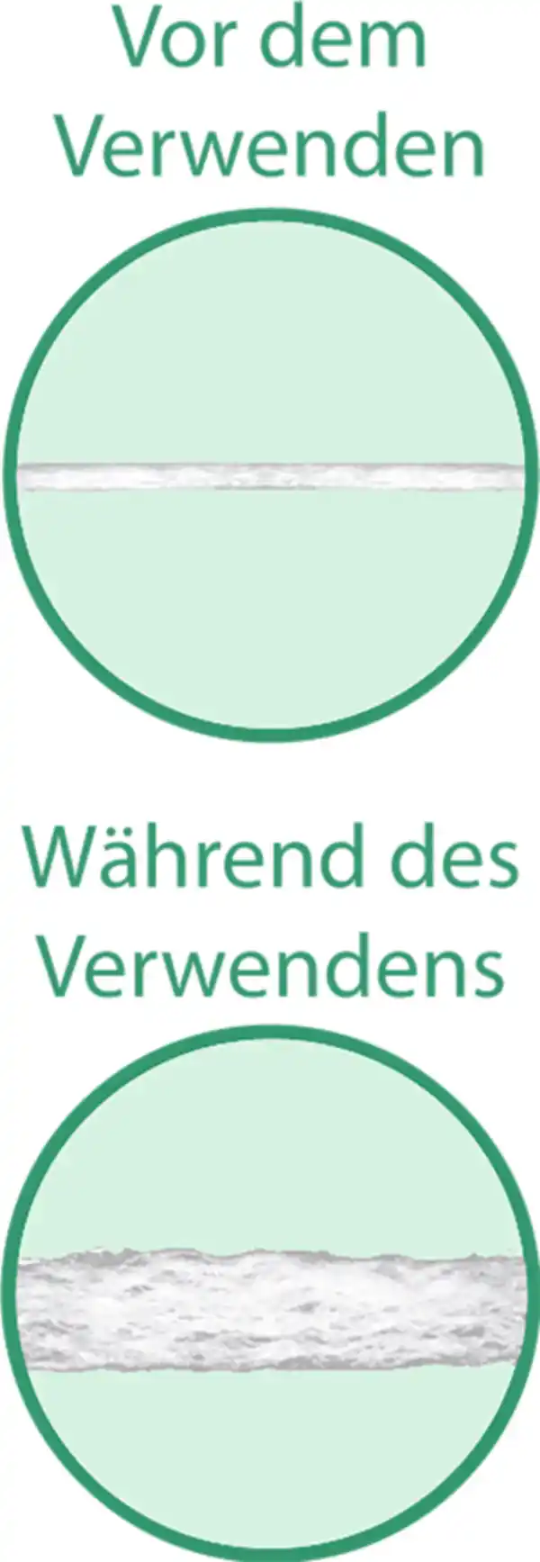 Bild 3 von GUM® EXPANDING FLOSS Zahnseide leicht gewachst, flauscht, 30 m