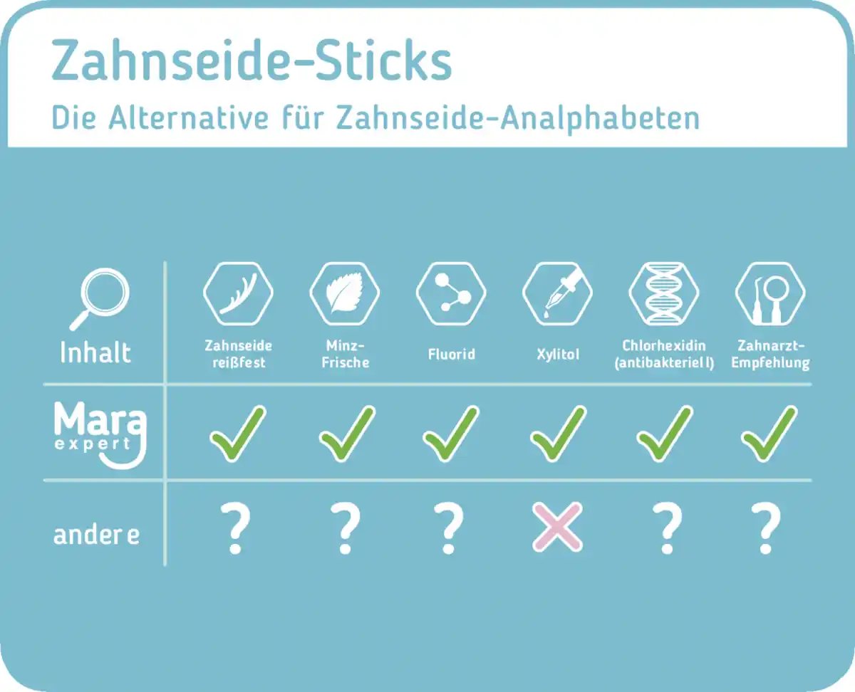 Bild 4 von Mara Expert Zahnseide-Sticks