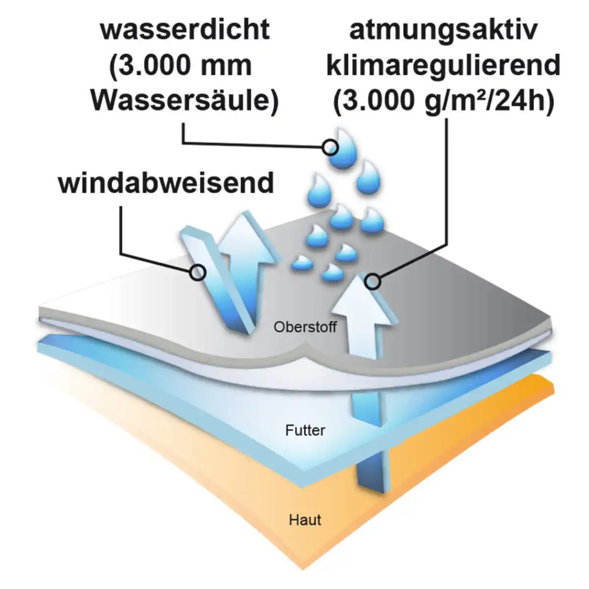 Bild 2 von Toptex Pro Profi-Forst-Regenjacke