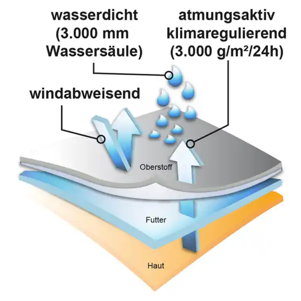 Bild 2 von Toptex Pro Profi-Forst-Regenjacke