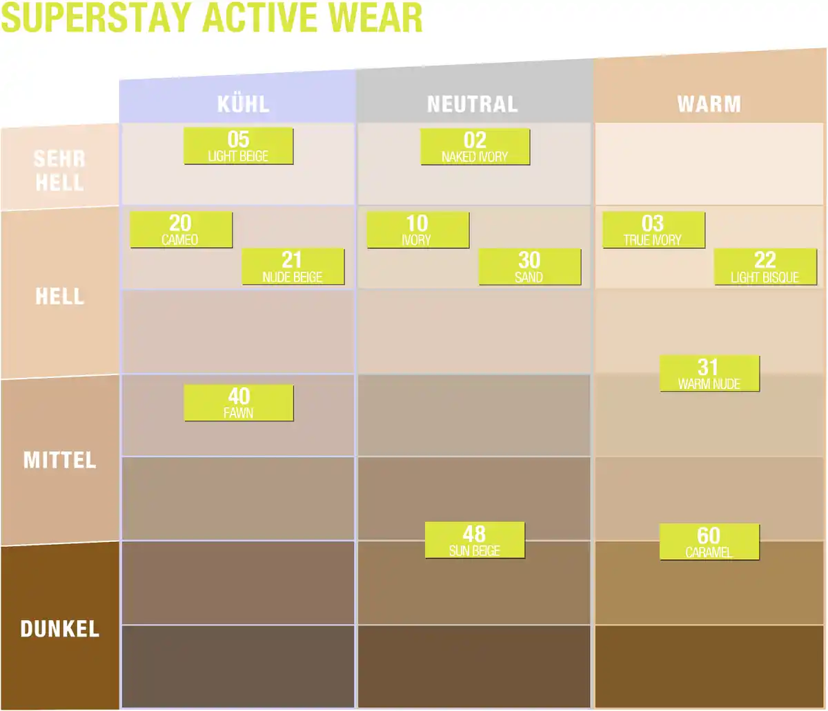 Bild 2 von Maybelline New York Super Stay Active Wear Foundation Nr. 02 Naked Ivory, 30 ml
