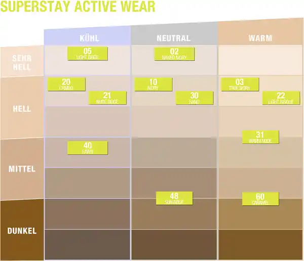 Bild 2 von Maybelline New York Super Stay Active Wear Foundation Nr. 02 Naked Ivory, 30 ml