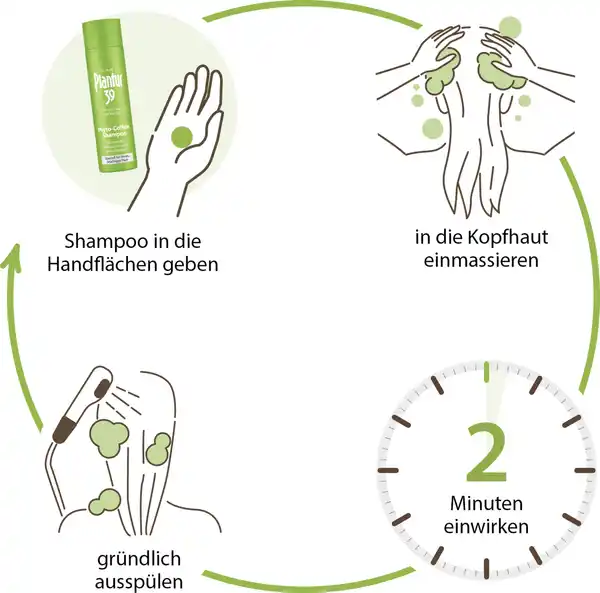 Bild 3 von Dr. Wolff Plantur 39 Phyto-Coffein Shampoo, 250 ml