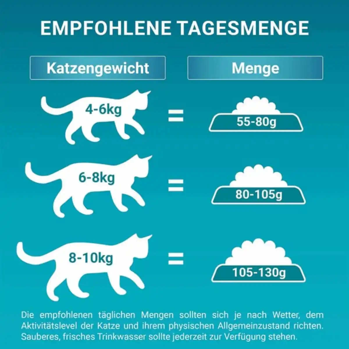 Bild 4 von PURINA ONE BIFENSIS STERILCAT Rind 1,4kg