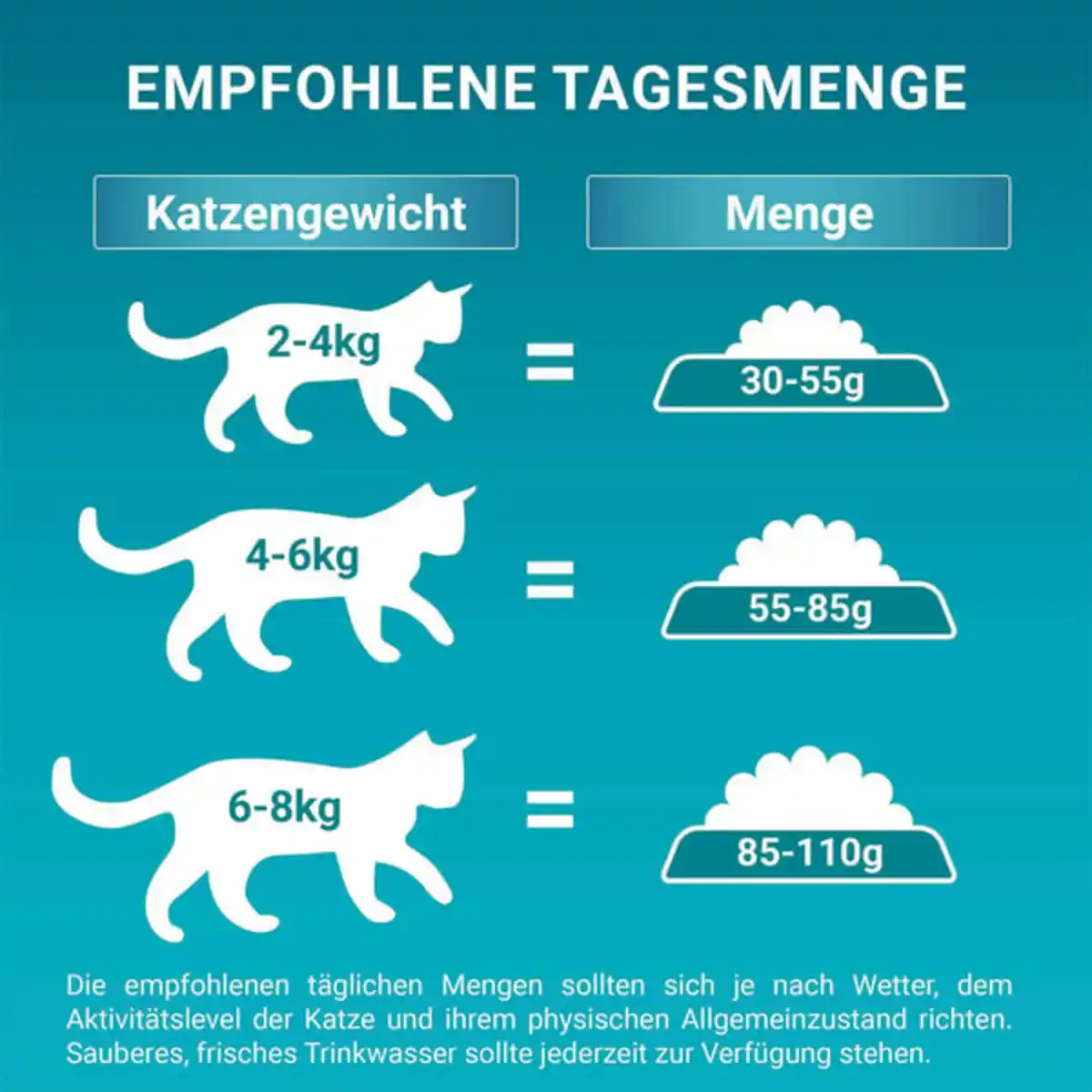 Bild 4 von PURINA ONE BIFENSIS SENSITIVE Truthahn 1,4kg