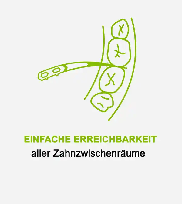 Bild 4 von GUM® SOFT-PICKS® ADVANCED small mit Reise-Etui