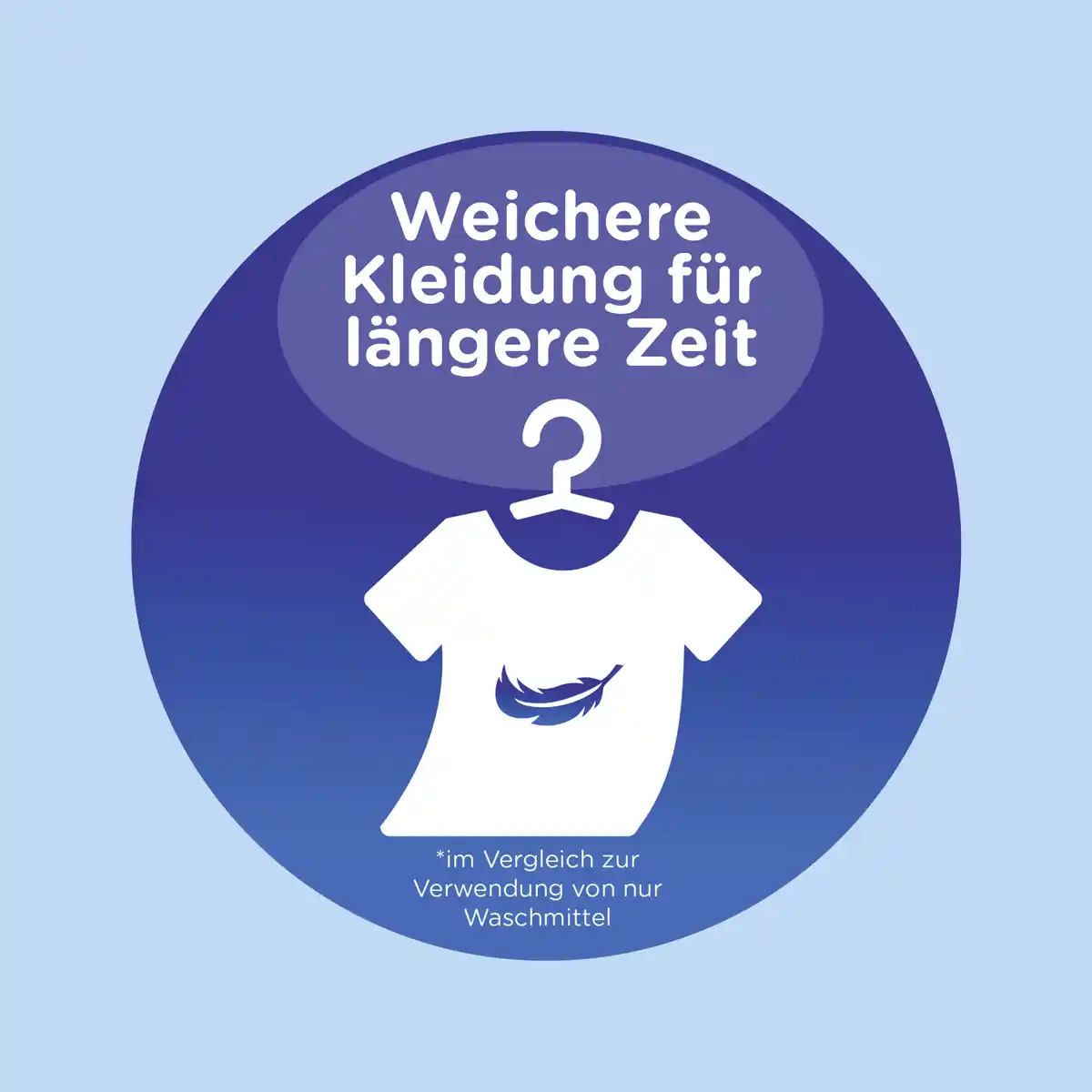 Bild 3 von Softlan Ultra Weichspüler Windfrisch 45 WL