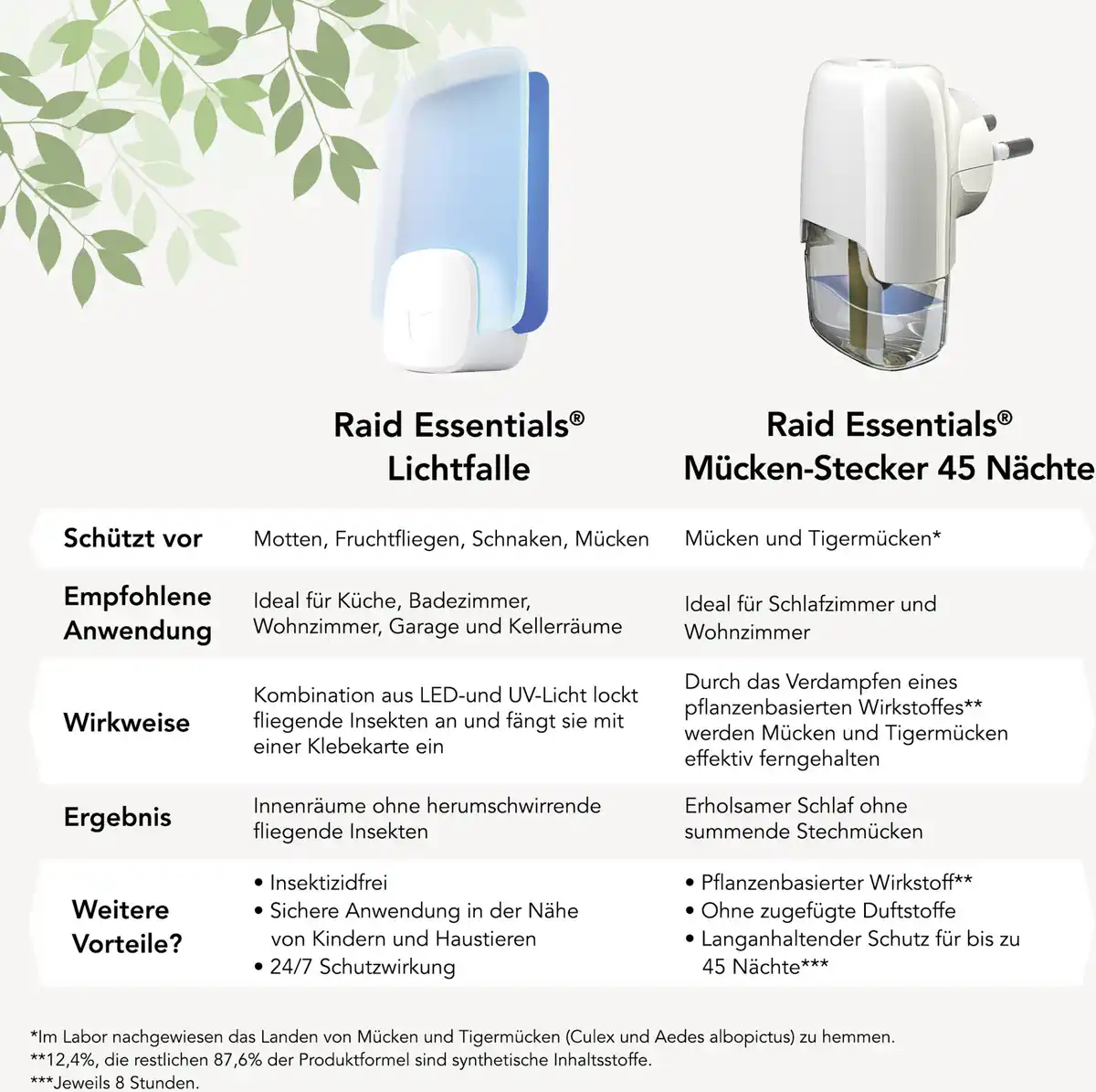 Bild 3 von Raid Essentials Lichtfalle Nachfüllpack